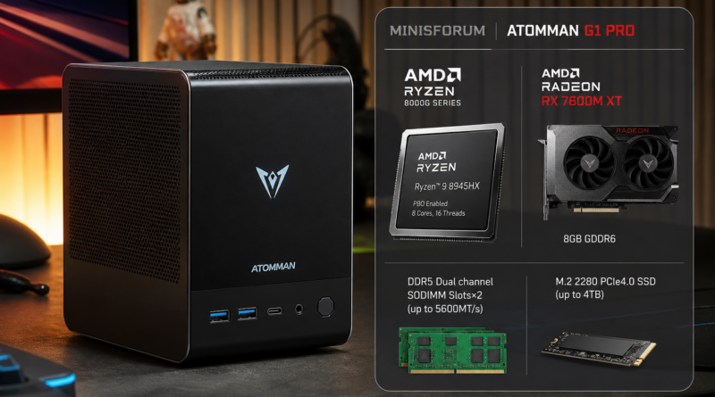 Minisforum AtomMan G1 Pro w wersji AMD: Ryzen 9 i Radeon RX 9060 XT z 16 GB VRAM