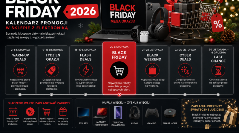 Best Buy podał harmonogram wyprzedaży na Black Friday 2026